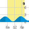 Ocean Reef Harbor tide chart for Thursday, June 9, 2022