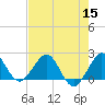 Ocean Reef Harbor tide chart for Friday, July 15, 2022