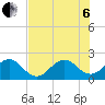 Ocean Reef Harbor tide chart for Wednesday, July 6, 2022