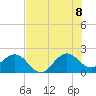 Ocean Reef Harbor tide chart for Friday, July 8, 2022