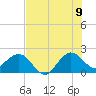 Ocean Reef Harbor tide chart for Saturday, July 9, 2022