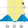 Ocean Reef Harbor tide chart for Tuesday, August 9, 2022