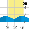 Ocean Reef Harbor tide chart for Tuesday, September 20, 2022