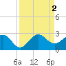 Ocean Reef Harbor tide chart for Friday, September 2, 2022