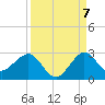 Ocean Reef Harbor tide chart for Wednesday, September 7, 2022