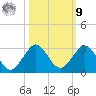 Ocean Reef Harbor tide chart for Sunday, October 9, 2022