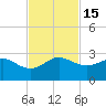 Ocean Reef Harbor tide chart for Tuesday, November 15, 2022