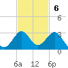 Ocean Reef Harbor tide chart for Sunday, November 6, 2022