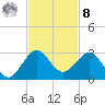Ocean Reef Harbor tide chart for Tuesday, November 8, 2022