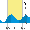 Ocean Reef Harbor tide chart for Wednesday, November 9, 2022