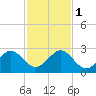Ocean Reef Harbor tide chart for Thursday, December 1, 2022