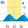 Ocean Reef Harbor tide chart for Wednesday, December 7, 2022