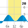 Ocean Reef Harbor tide chart for Friday, January 20, 2023