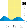 Ocean Reef Harbor tide chart for Monday, January 30, 2023
