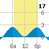 Ocean Reef Harbor tide chart for Friday, February 17, 2023