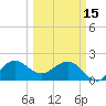 Ocean Reef Harbor tide chart for Wednesday, March 15, 2023