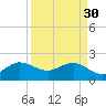 Ocean Reef Harbor tide chart for Thursday, March 30, 2023