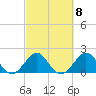 Ocean Reef Harbor tide chart for Wednesday, March 8, 2023