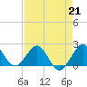 Ocean Reef Harbor tide chart for Friday, April 21, 2023