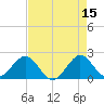 Ocean Reef Harbor tide chart for Monday, May 15, 2023