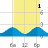 Ocean Reef Harbor tide chart for Monday, May 1, 2023