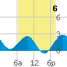 Ocean Reef Harbor tide chart for Saturday, May 6, 2023