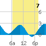 Ocean Reef Harbor tide chart for Sunday, May 7, 2023