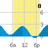 Ocean Reef Harbor tide chart for Monday, May 8, 2023