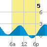 Ocean Reef Harbor tide chart for Monday, June 5, 2023