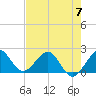 Ocean Reef Harbor tide chart for Wednesday, June 7, 2023
