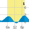 Ocean Reef Harbor tide chart for Saturday, July 1, 2023