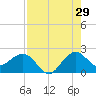 Ocean Reef Harbor tide chart for Saturday, July 29, 2023