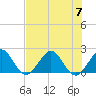 Ocean Reef Harbor tide chart for Friday, July 7, 2023