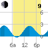 Ocean Reef Harbor tide chart for Sunday, July 9, 2023