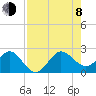 Ocean Reef Harbor tide chart for Tuesday, August 8, 2023