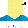 Ocean Reef Harbor tide chart for Sunday, September 10, 2023