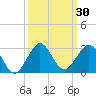 Ocean Reef Harbor tide chart for Saturday, September 30, 2023