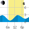 Ocean Reef Harbor tide chart for Wednesday, September 6, 2023