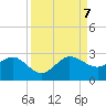 Ocean Reef Harbor tide chart for Thursday, September 7, 2023