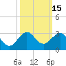 Ocean Reef Harbor tide chart for Sunday, October 15, 2023
