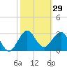 Ocean Reef Harbor tide chart for Sunday, October 29, 2023