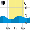 Ocean Reef Harbor tide chart for Friday, October 6, 2023