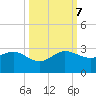 Ocean Reef Harbor tide chart for Saturday, October 7, 2023