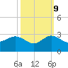 Ocean Reef Harbor tide chart for Monday, October 9, 2023