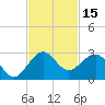 Ocean Reef Harbor tide chart for Wednesday, November 15, 2023