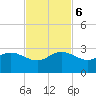 Ocean Reef Harbor tide chart for Monday, November 6, 2023