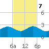 Ocean Reef Harbor tide chart for Tuesday, November 7, 2023