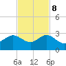 Ocean Reef Harbor tide chart for Wednesday, November 8, 2023