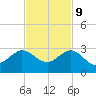 Ocean Reef Harbor tide chart for Thursday, November 9, 2023