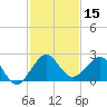 Ocean Reef Harbor tide chart for Friday, December 15, 2023